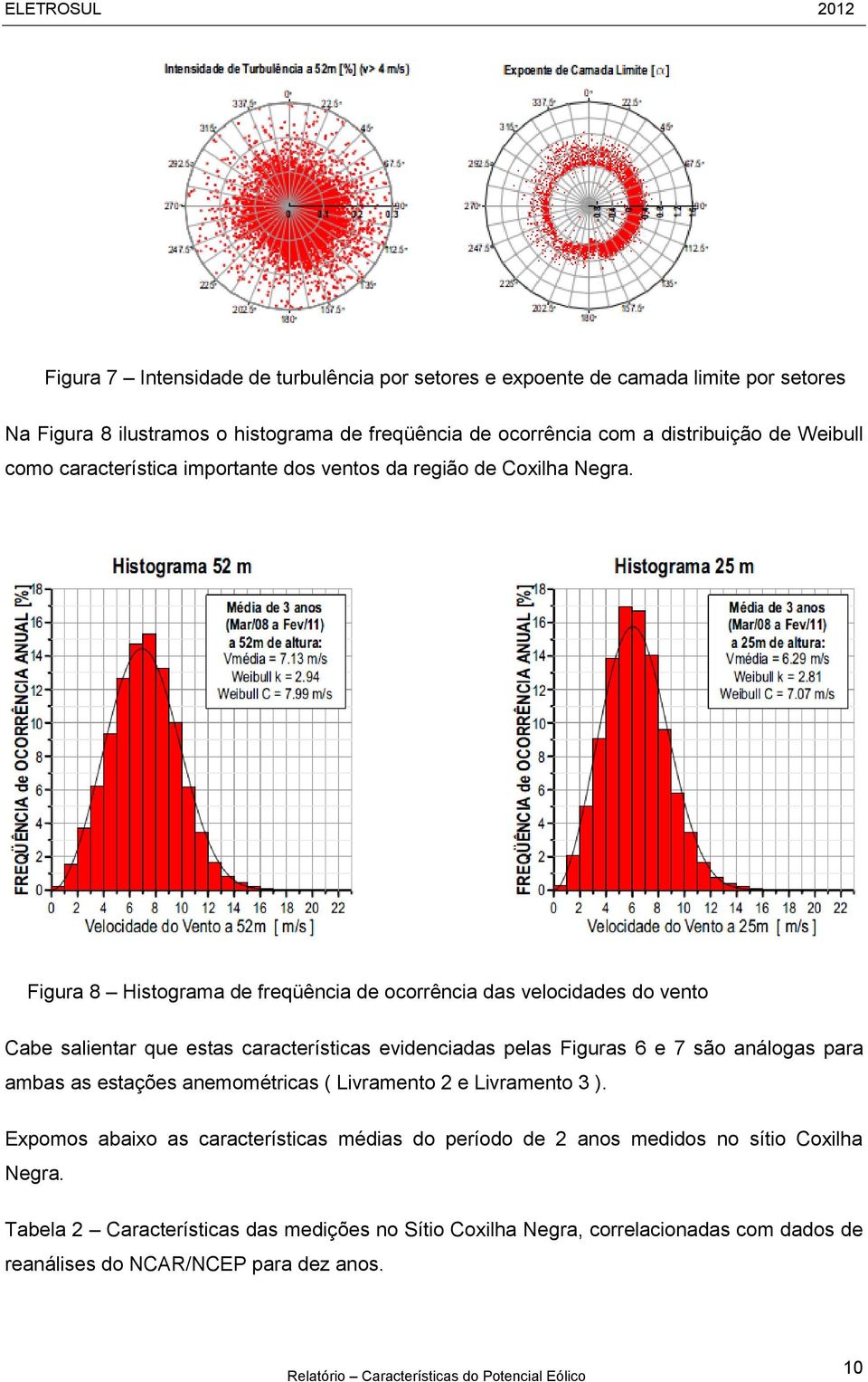 Figura 8 Histograma de freqüência de ocorrência das velocidades do vento Cabe salientar que estas características evidenciadas pelas Figuras 6 e 7 são análogas para ambas as estações