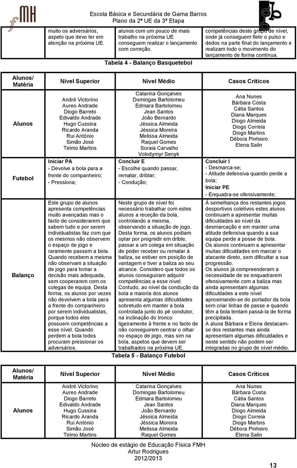 Alunos/ Matéria Alunos Futebol Balanço Alunos/ Matéria Alunos Nível Superior Nível Médio Casos Críticos André Victorino Aureo Andrade Diogo Barreto Edivaldo Andrade Hugo Cussina Ricardo Aranda Rui