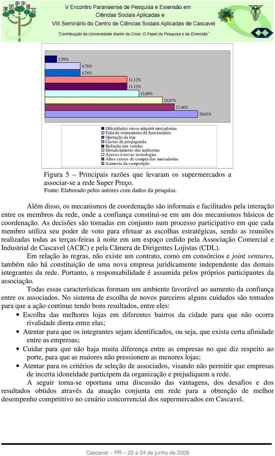 Super Preço. Fonte: Elaborado pelos autores com dados da pesquisa.