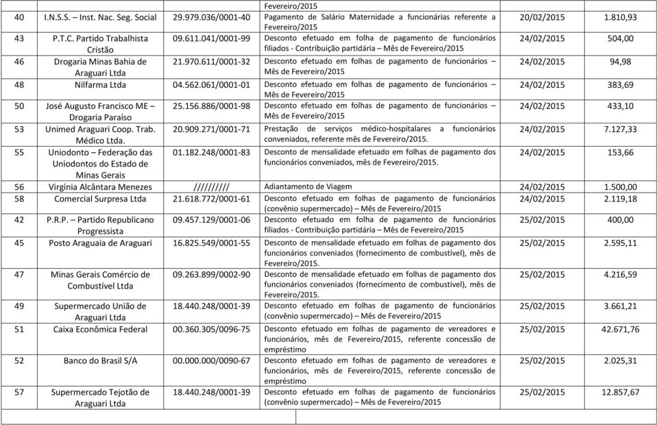611/0001-32 Desconto efetuado em folhas de pagamento de funcionários 24/02/2015 94,98 Araguari Ltda Mês de Fevereiro/2015 48 Nilfarma Ltda 04.562.