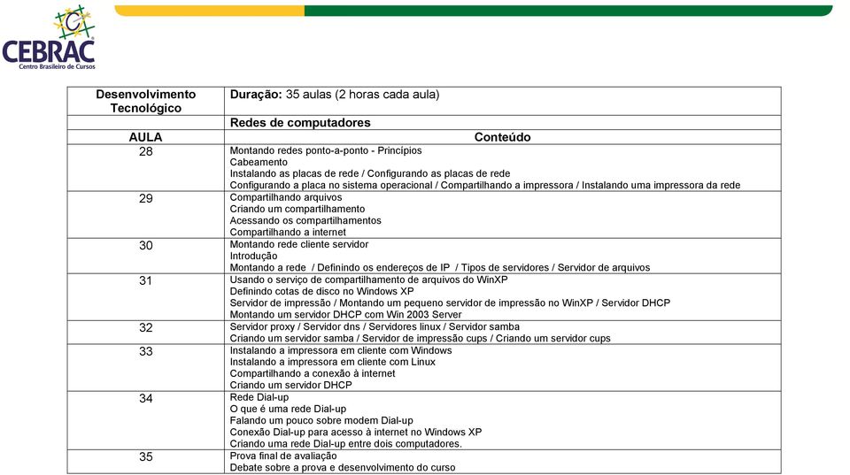 a rede / Definindo os endereços de IP / Tipos de servidores / Servidor de arquivos 31 Usando o serviço de compartilhamento de arquivos do WinXP Definindo cotas de disco no Windows XP Servidor de