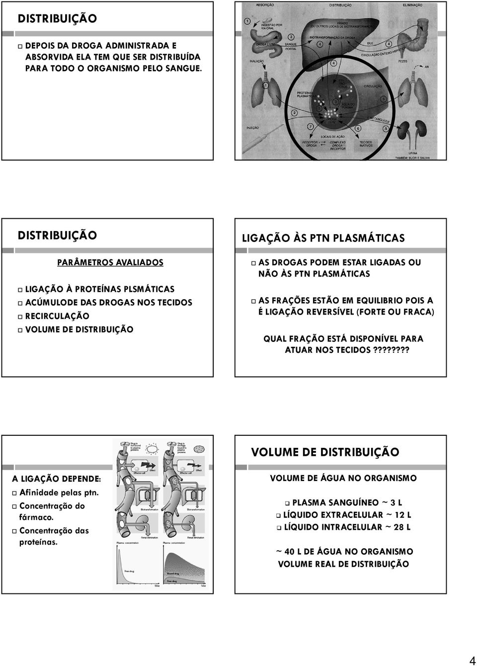 LIGADAS OU NÃO ÀS PTN PLASMÁTICAS AS FRAÇÕES ESTÃO EM EQUILIBRIO POIS A É LIGAÇÃO REVERSÍVEL (FORTE OU FRACA) QUAL FRAÇÃO ESTÁ DISPONÍVEL PARA ATUAR NOS TECIDOS?