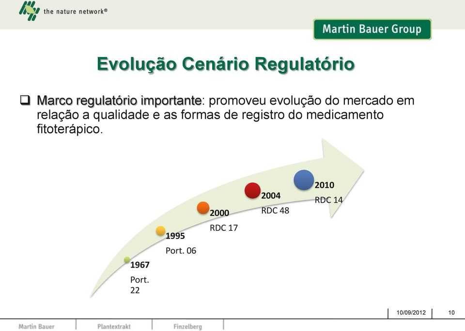 formas de registro do medicamento fitoterápico. 1967 Port.