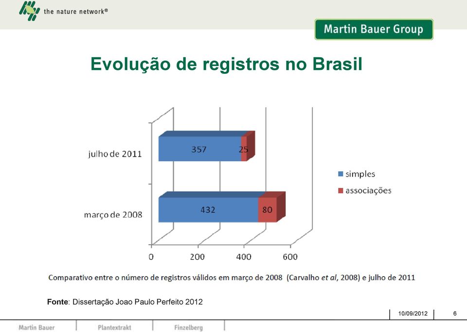 Dissertação Joao