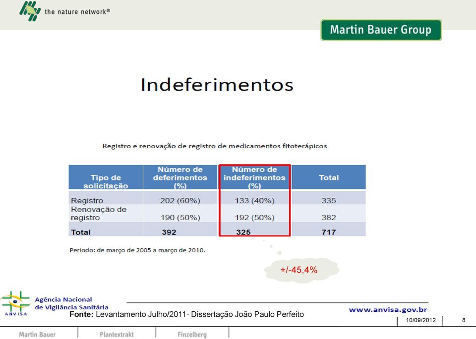 Julho/2011-