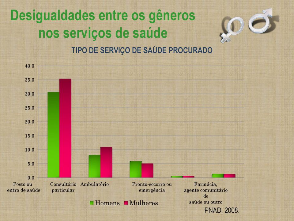 de saúde Consultório particular Ambulatório Homens Pronto-socorro ou