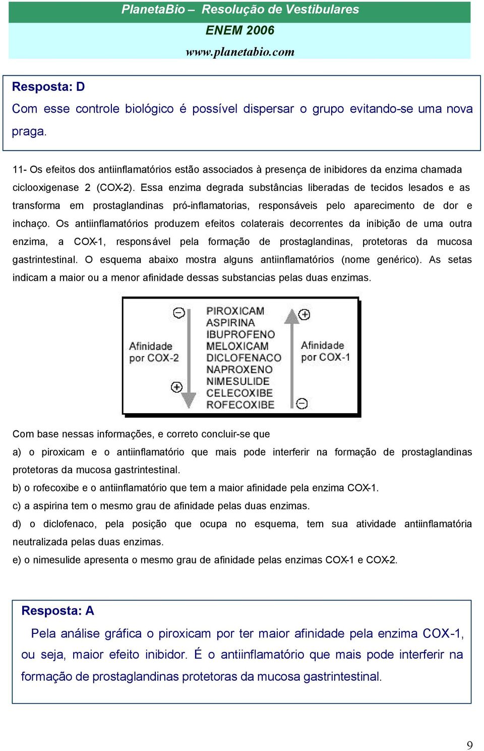 Essa enzima degrada substâncias liberadas de tecidos lesados e as transforma em prostaglandinas pró-inflamatorias, responsáveis pelo aparecimento de dor e inchaço.