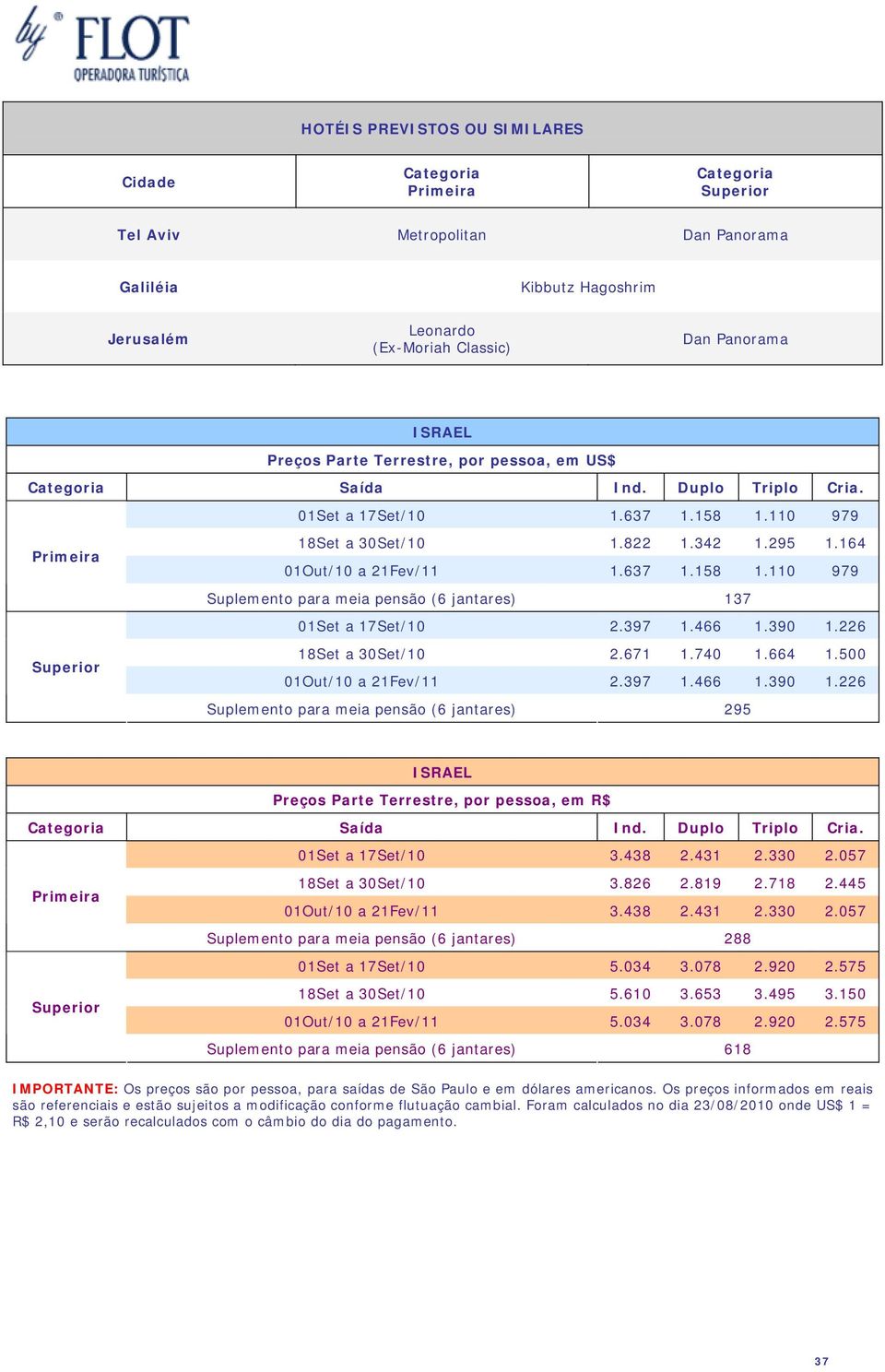 671 1.740 1.664 1.500 01Out/10 a 21Fev/11 2.397 1.466 1.390 1.226 Suplemento para meia pensão (6 jantares) 295 ISRAEL 01Set a 17Set/10 3.438 2.431 2.330 2.057 18Set a 30Set/10 3.826 2.819 2.718 2.