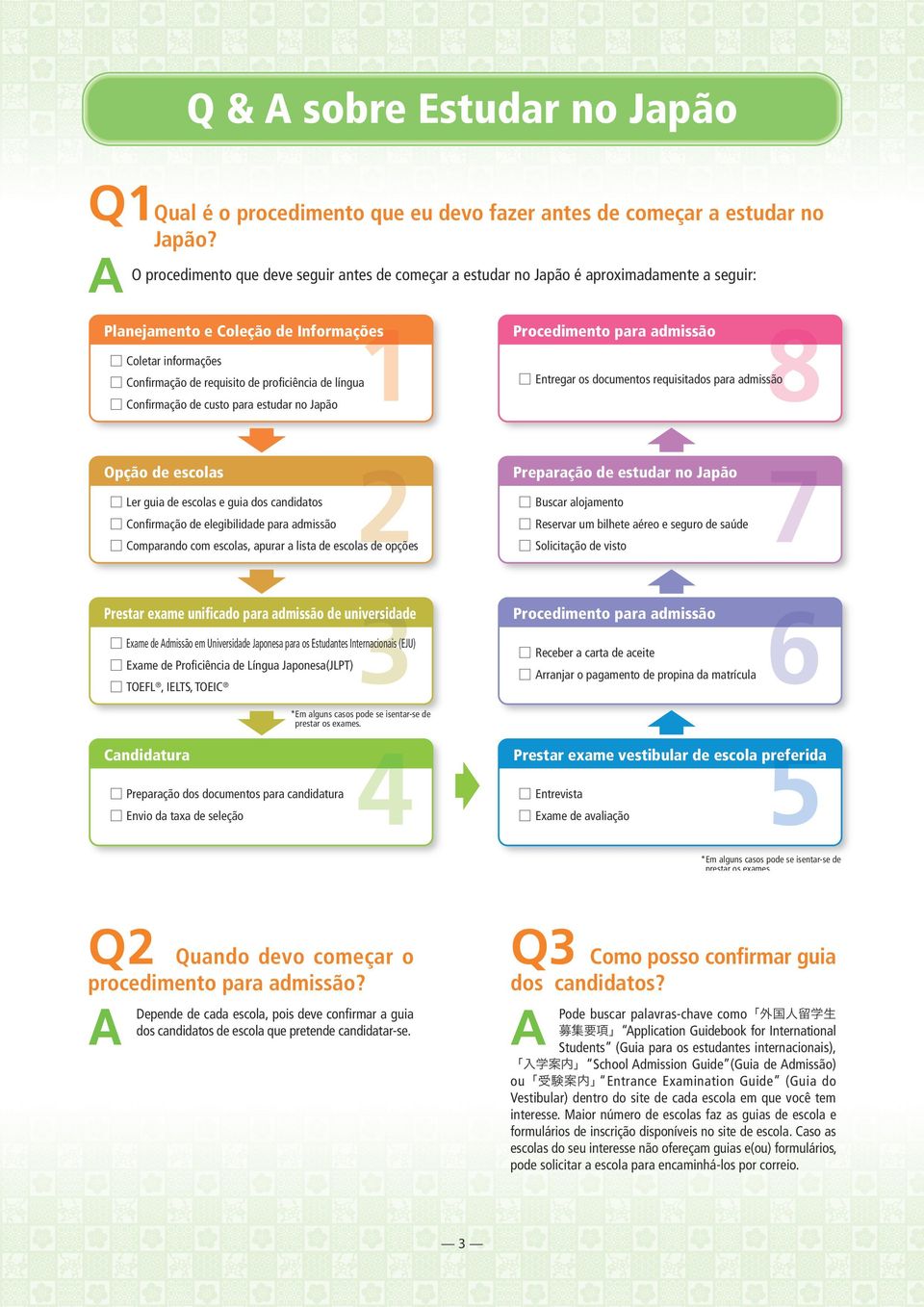 de custo para estudar no Japão Opção de escolas Ler guia de escolas e guia dos candidatos Confirmação de elegibilidade para admissão Preparação de estudar no Japão Buscar alojamento Reservar um
