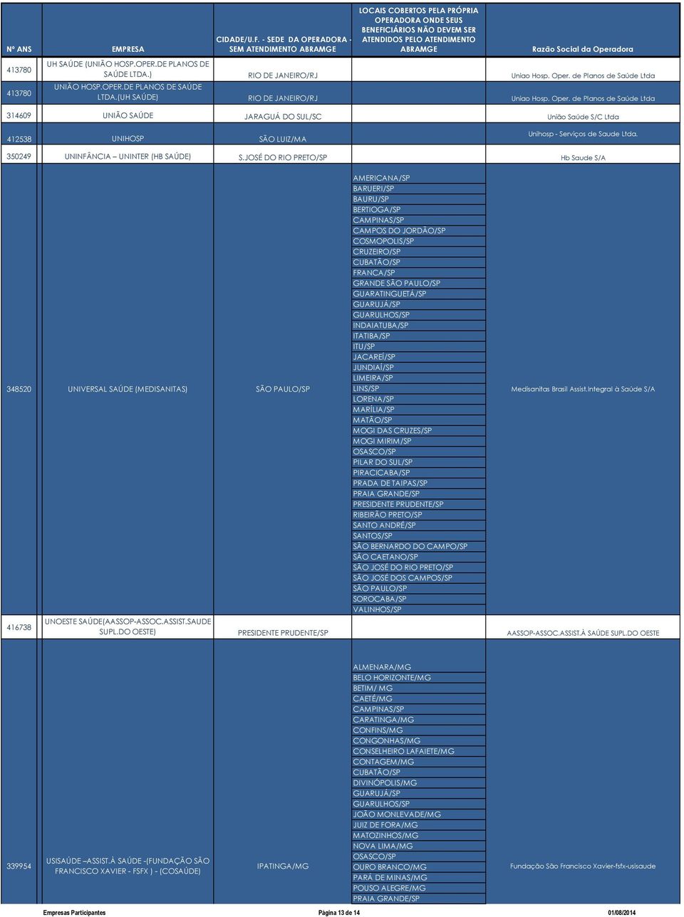 JOSÉ DO RIO PRETO/SP Hb Saude S/A 348520 UNIVERSAL SAÚDE (MEDISANITAS) SÃO PAULO/SP AMERICANA/SP BARUERI/SP BAURU/SP BERTIOGA/SP CAMPOS DO JORDÃO/SP COSMOPOLIS/SP CRUZEIRO/SP CUBATÃO/SP FRANCA/SP