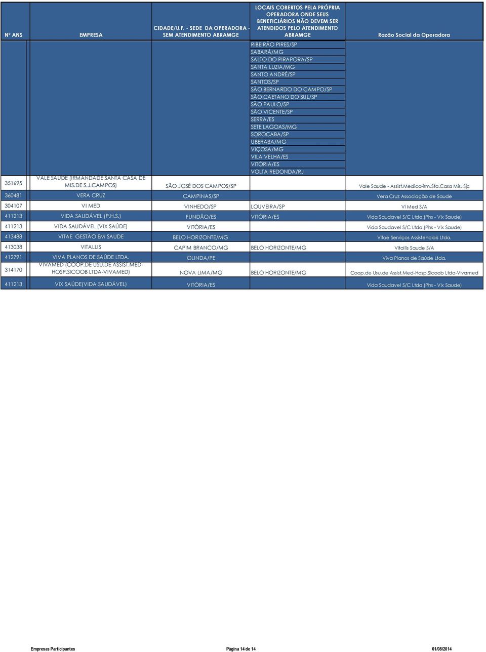 Sjc 360481 VERA CRUZ Vera Cruz Associação de Saude 304107 VI MED VINHEDO/SP LOUVEIRA/SP Vi Med S/A 411213 VIDA SAUDÁVEL (P.H.S.) FUNDÃO/ES VITÓRIA/ES Vida Saudavel S/C Ltda.