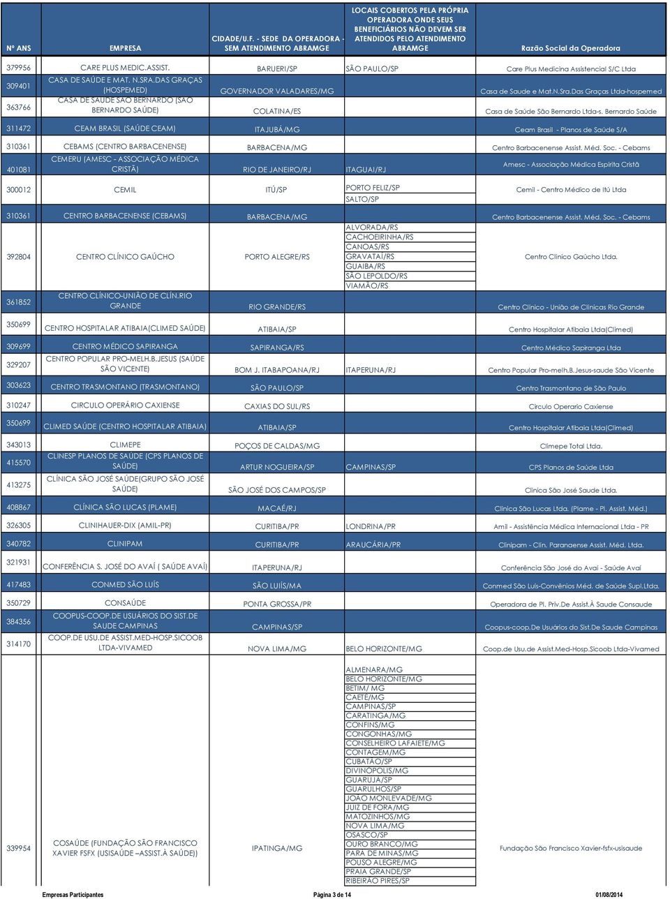 Bernardo Saúde 311472 CEAM BRASIL (SAÚDE CEAM) ITAJUBÁ/MG Ceam Brasil - Planos de Saúde S/A 310361 CEBAMS (CENTRO BARBACENENSE) BARBACENA/MG Centro Barbacenense Assist. Méd. Soc.