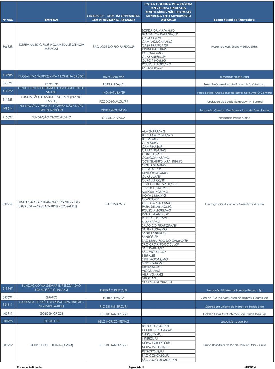 410888 FILOSÂNITAS SAÚDE(SANTA FILOMENA SAÚDE) RIO CLARO/SP Filosanitas Saude Ltda 351091 FREE LIFE FORTALEZA/CE Free Life Operadora de Planos de Saúde Ltda. FUND.