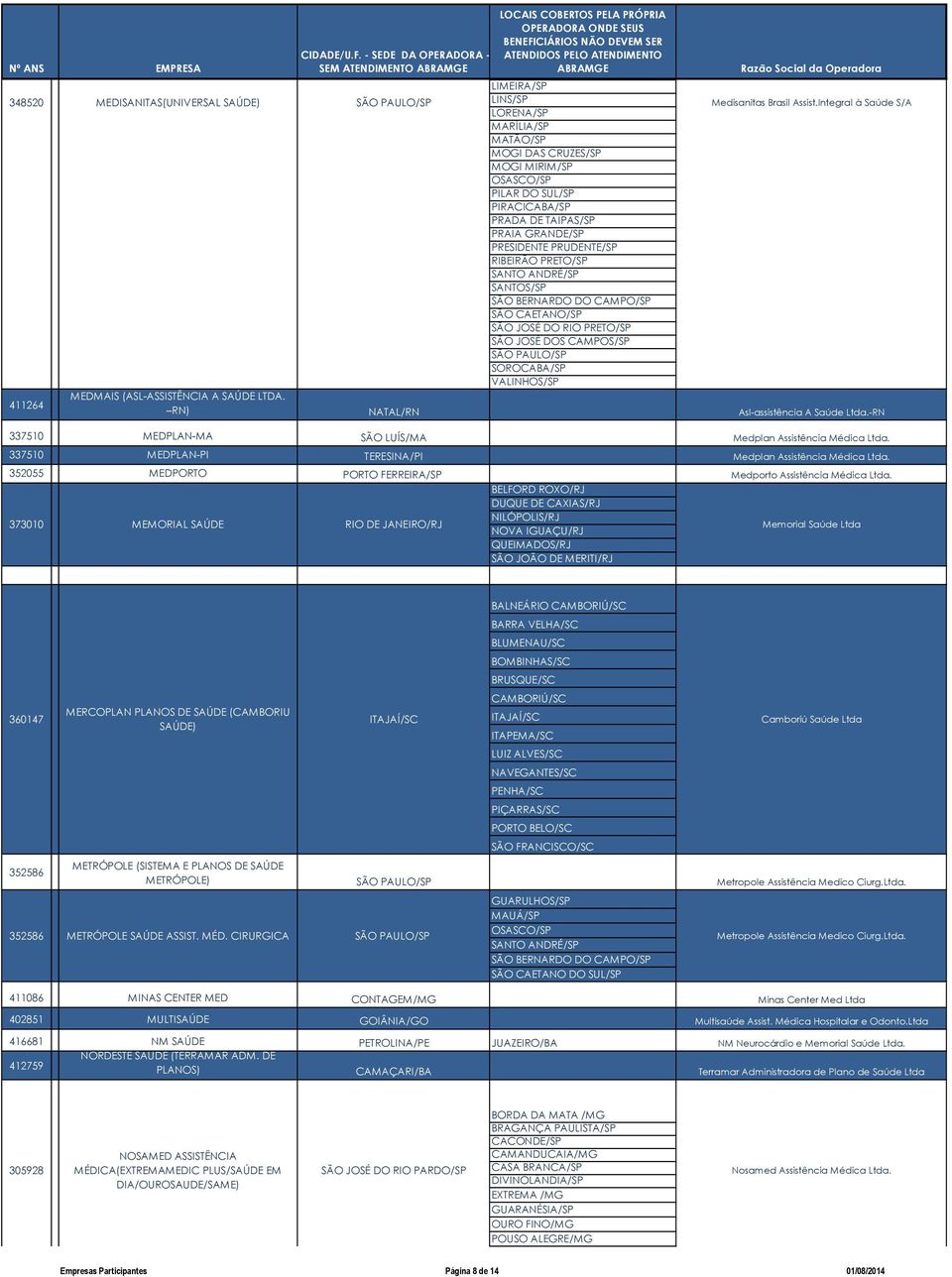 Integral à Saúde S/A 411264 MEDMAIS (ASL-ASSISTÊNCIA A SAÚDE LTDA. RN) NATAL/RN Asl-assistência A Saúde Ltda.-RN 337510 MEDPLAN-MA SÃO LUÍS/MA Medplan Assistência Médica Ltda.