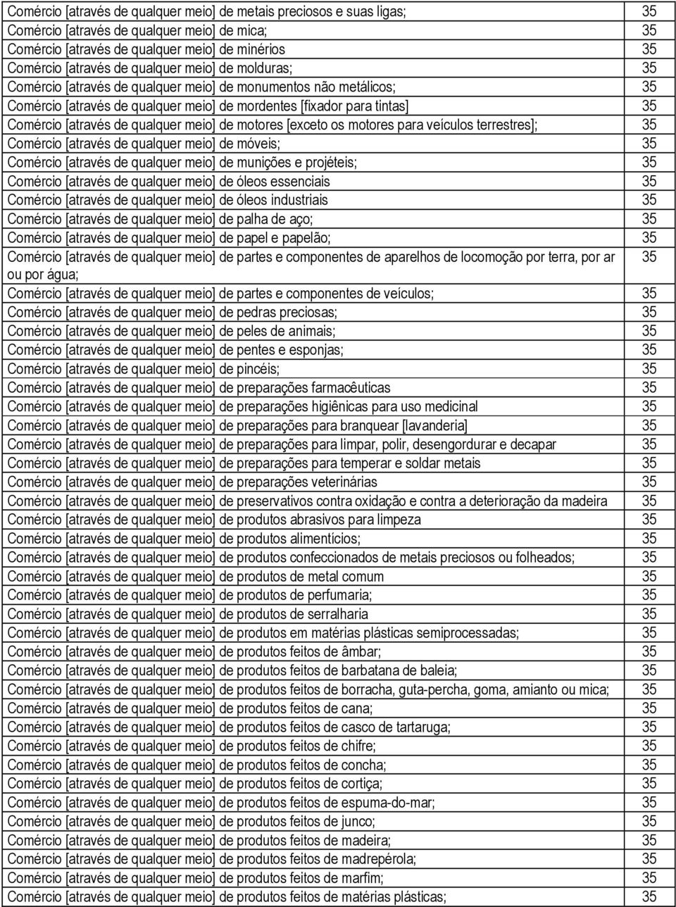 qualquer meio] de motores [exceto os motores para veículos terrestres]; 35 Comércio [através de qualquer meio] de móveis; 35 Comércio [através de qualquer meio] de munições e projéteis; 35 Comércio