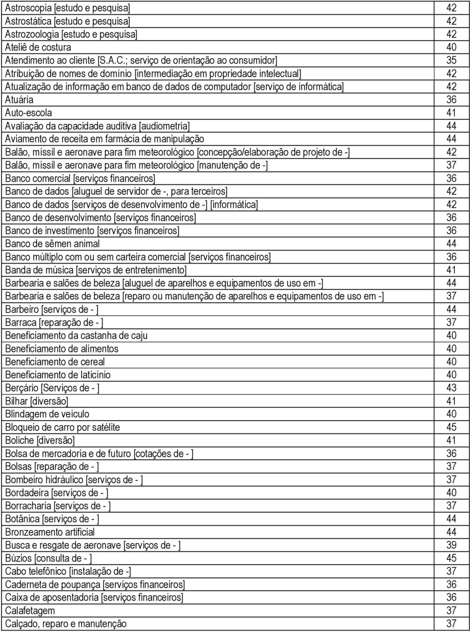 informática] 42 Atuária 36 Auto-escola 41 Avaliação da capacidade auditiva [audiometria] 44 Aviamento de receita em farmácia de manipulação 44 Balão, míssil e aeronave para fim meteorológico