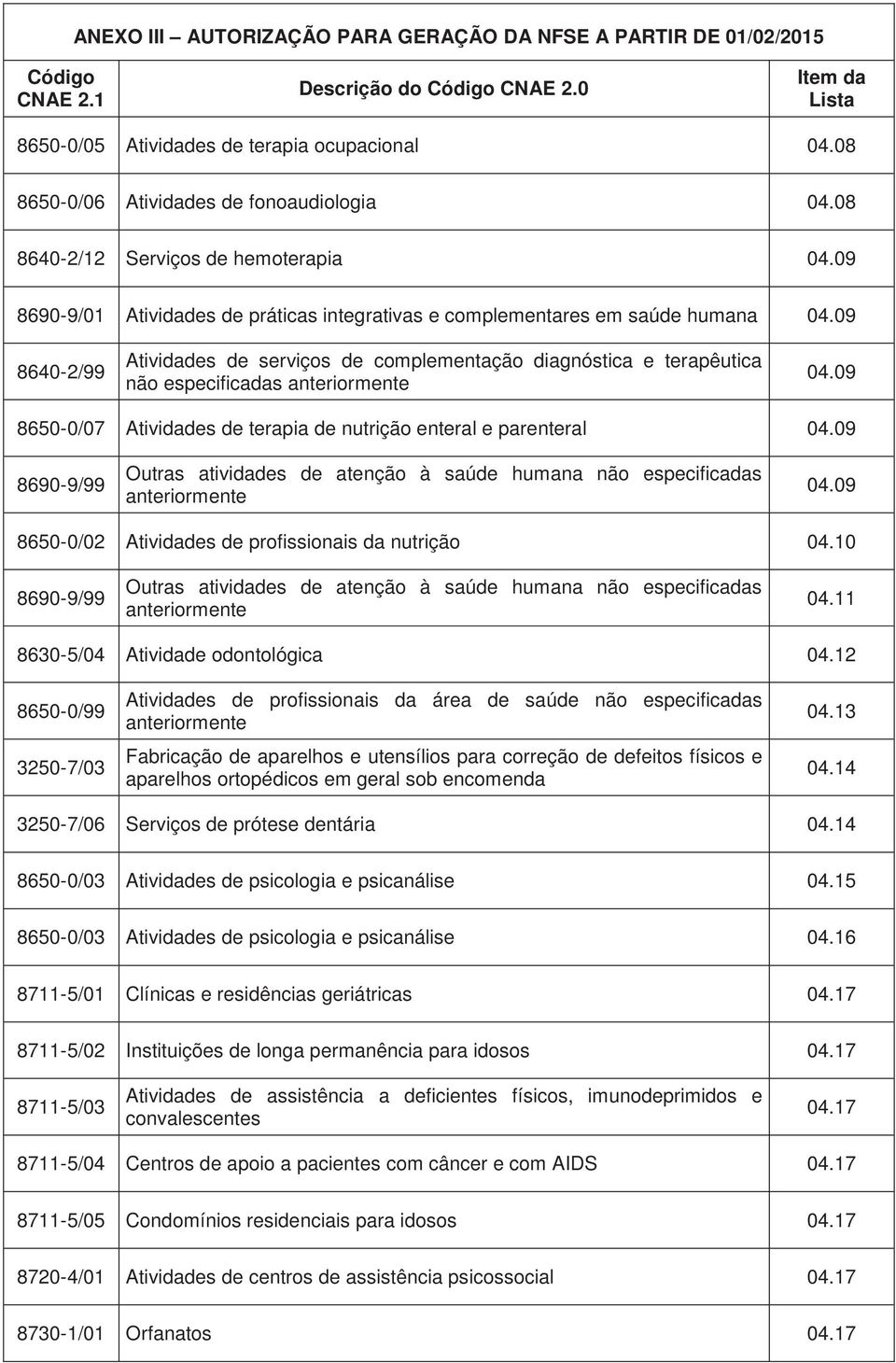 09 8650-0/07 Atividades de terapia de nutrição enteral e parenteral 04.09 8690-9/99 Outras atividades de atenção à saúde humana não especificadas 04.