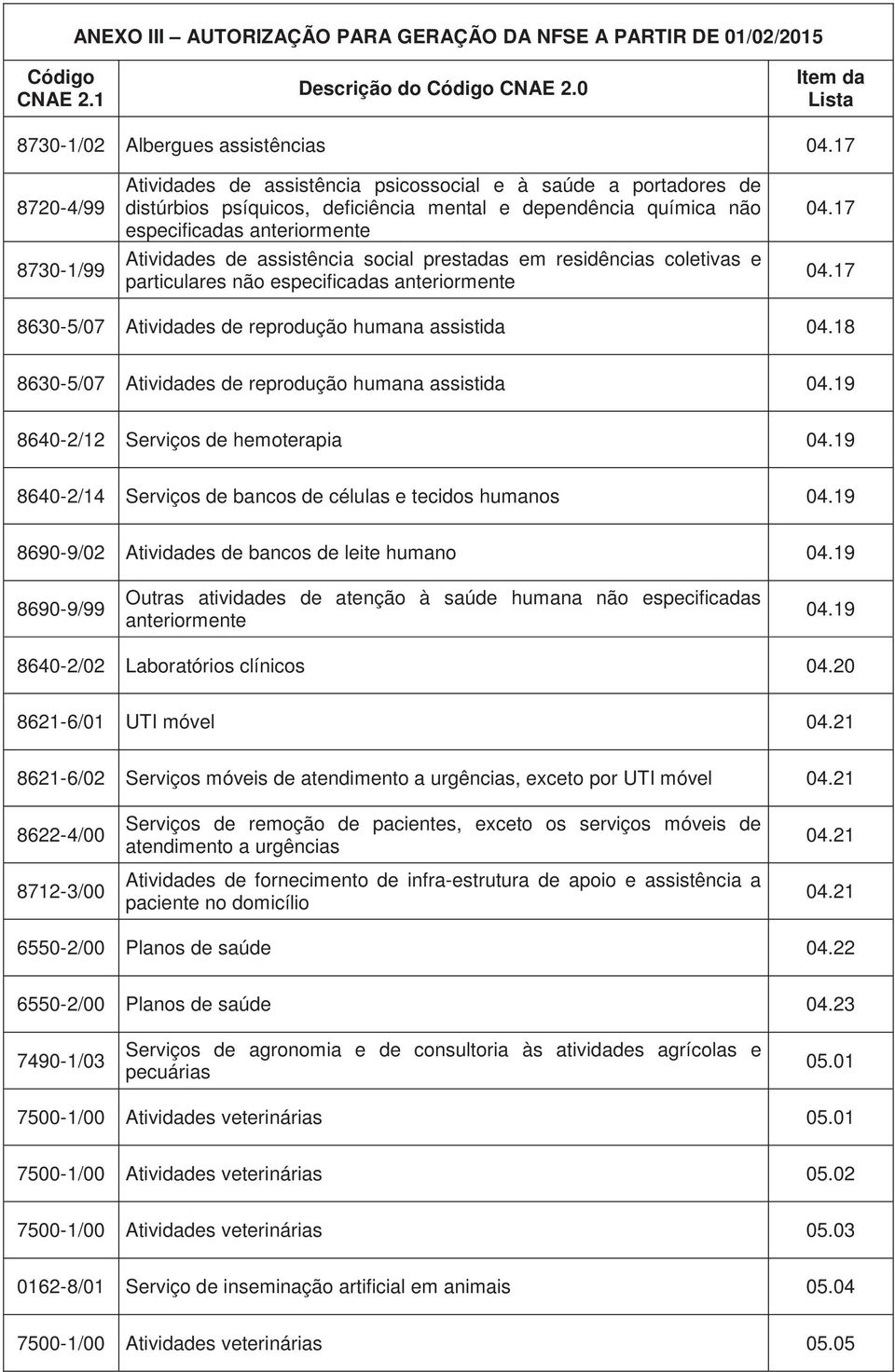 social prestadas em residências coletivas e particulares não especificadas 04.17 04.17 8630-5/07 Atividades de reprodução humana assistida 04.18 8630-5/07 Atividades de reprodução humana assistida 04.