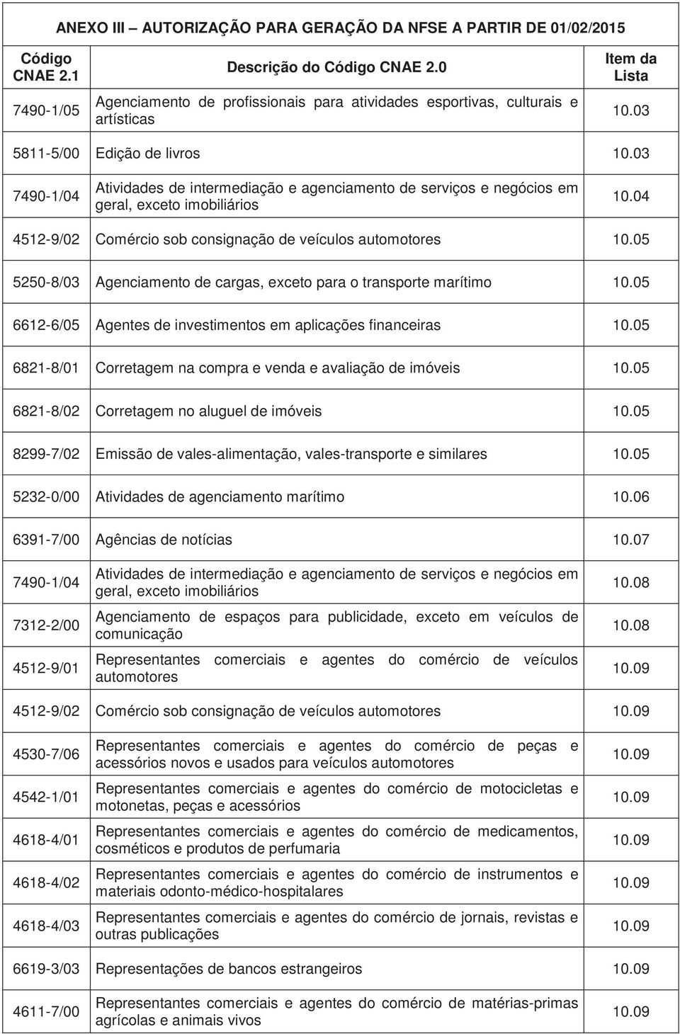 05 5250-8/03 Agenciamento de cargas, exceto para o transporte marítimo 10.05 6612-6/05 Agentes de investimentos em aplicações financeiras 10.