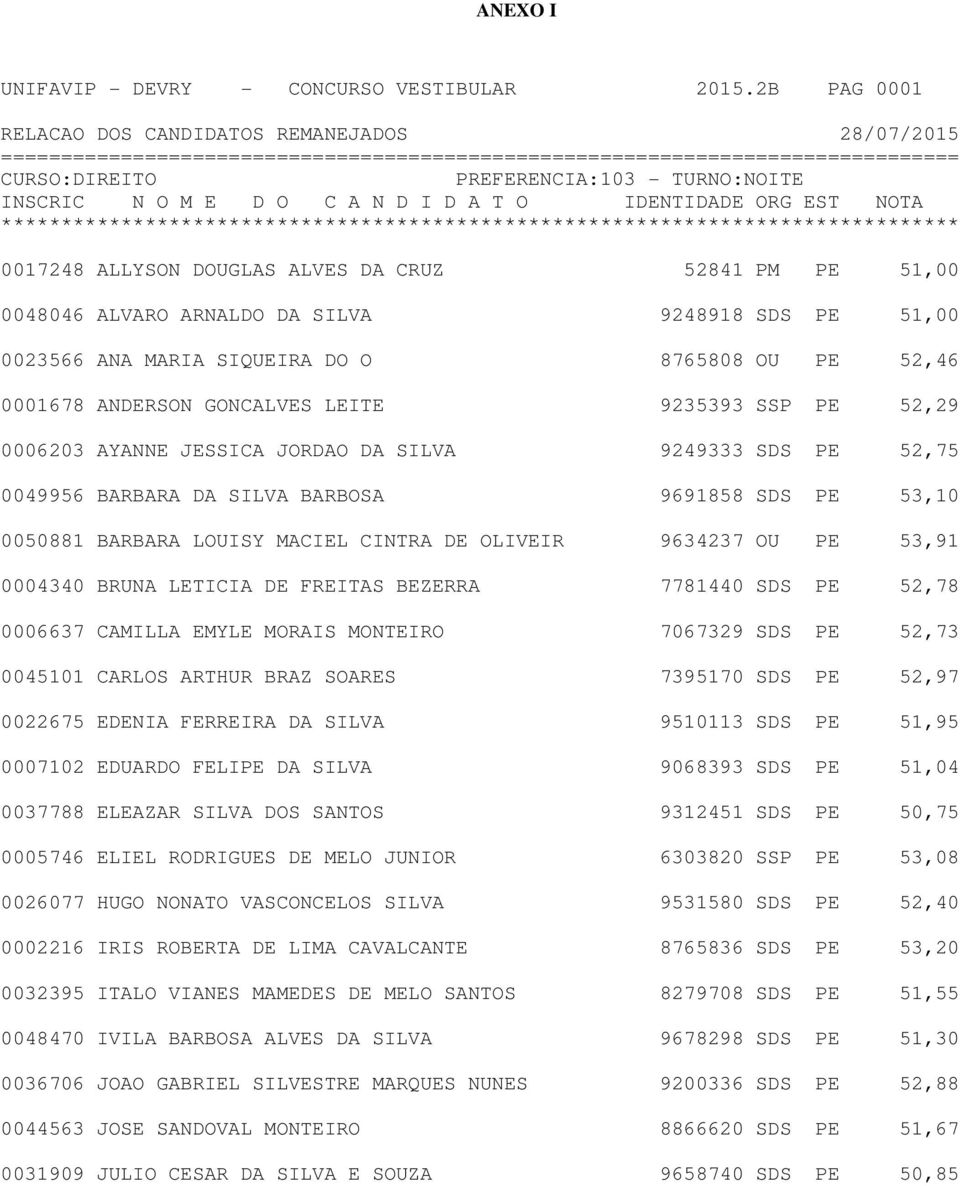 8765808 OU PE 52,46 0001678 ANDERSON GONCALVES LEITE 9235393 SSP PE 52,29 0006203 AYANNE JESSICA JORDAO DA SILVA 9249333 SDS PE 52,75 0049956 BARBARA DA SILVA BARBOSA 9691858 SDS PE 53,10 0050881