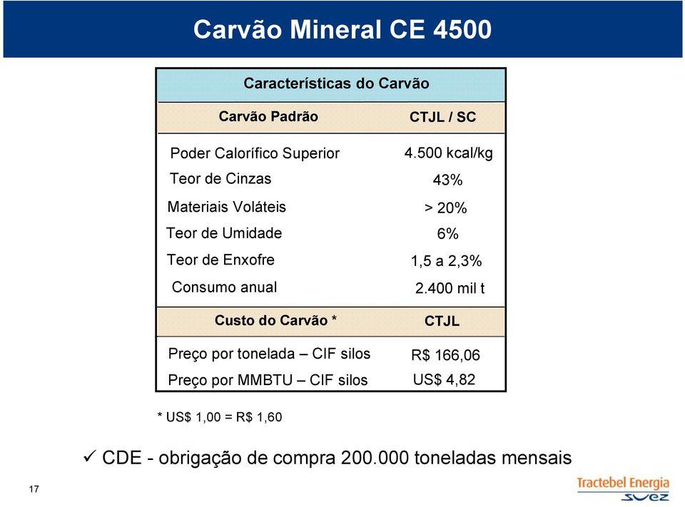 2,3% Consumo anual 2.