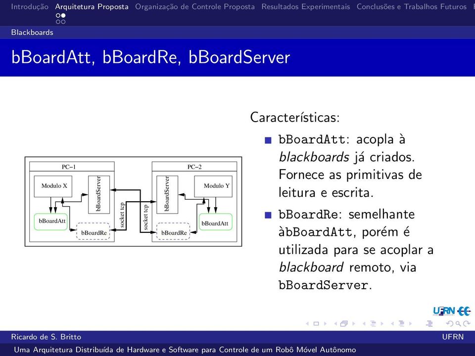 bboardatt: acopla à blackboards já criados. Fornece as primitivas de leitura e escrita.