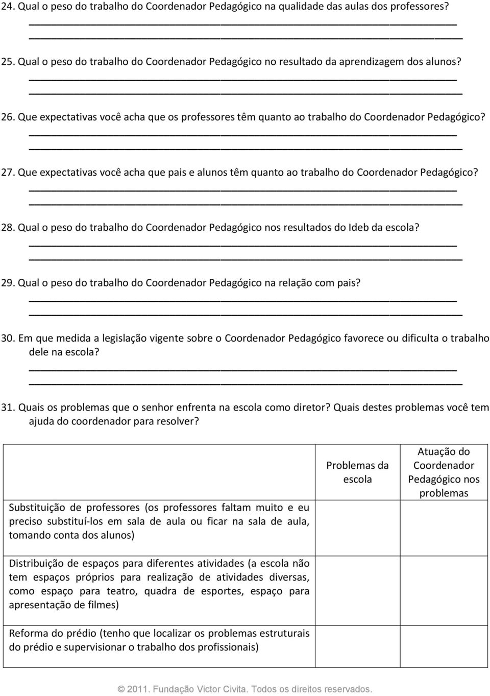 Qual o peso do trabalho do Coordenador Pedagógico nos resultados do Ideb da escola? 29. Qual o peso do trabalho do Coordenador Pedagógico na relação com pais? 30.