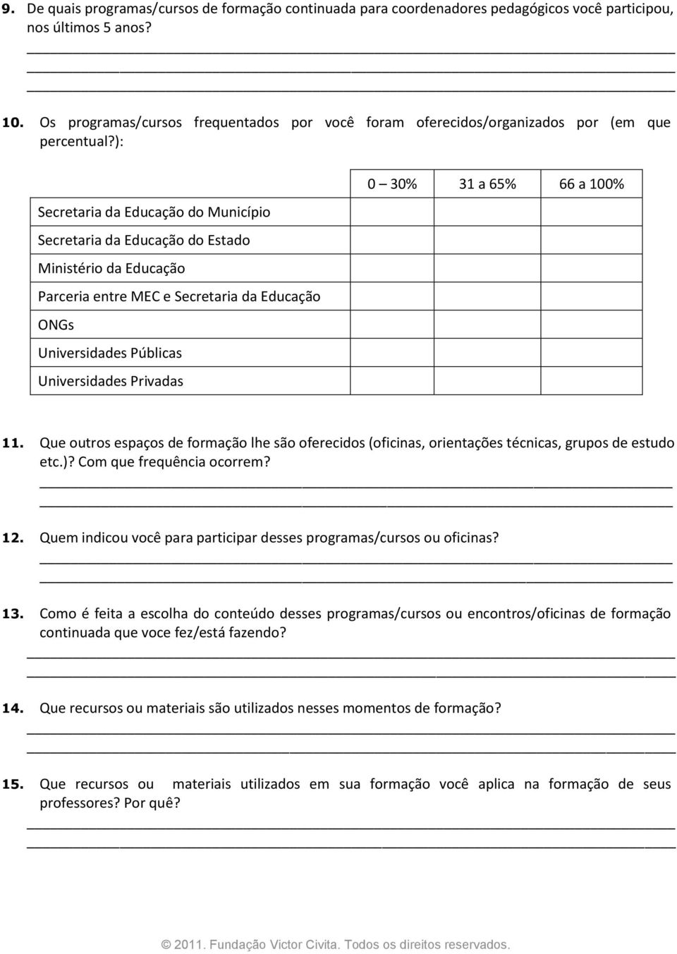 ): Secretaria da Educação do Município Secretaria da Educação do Estado Ministério da Educação Parceria entre MEC e Secretaria da Educação ONGs Universidades Públicas Universidades Privadas 0 30% 31