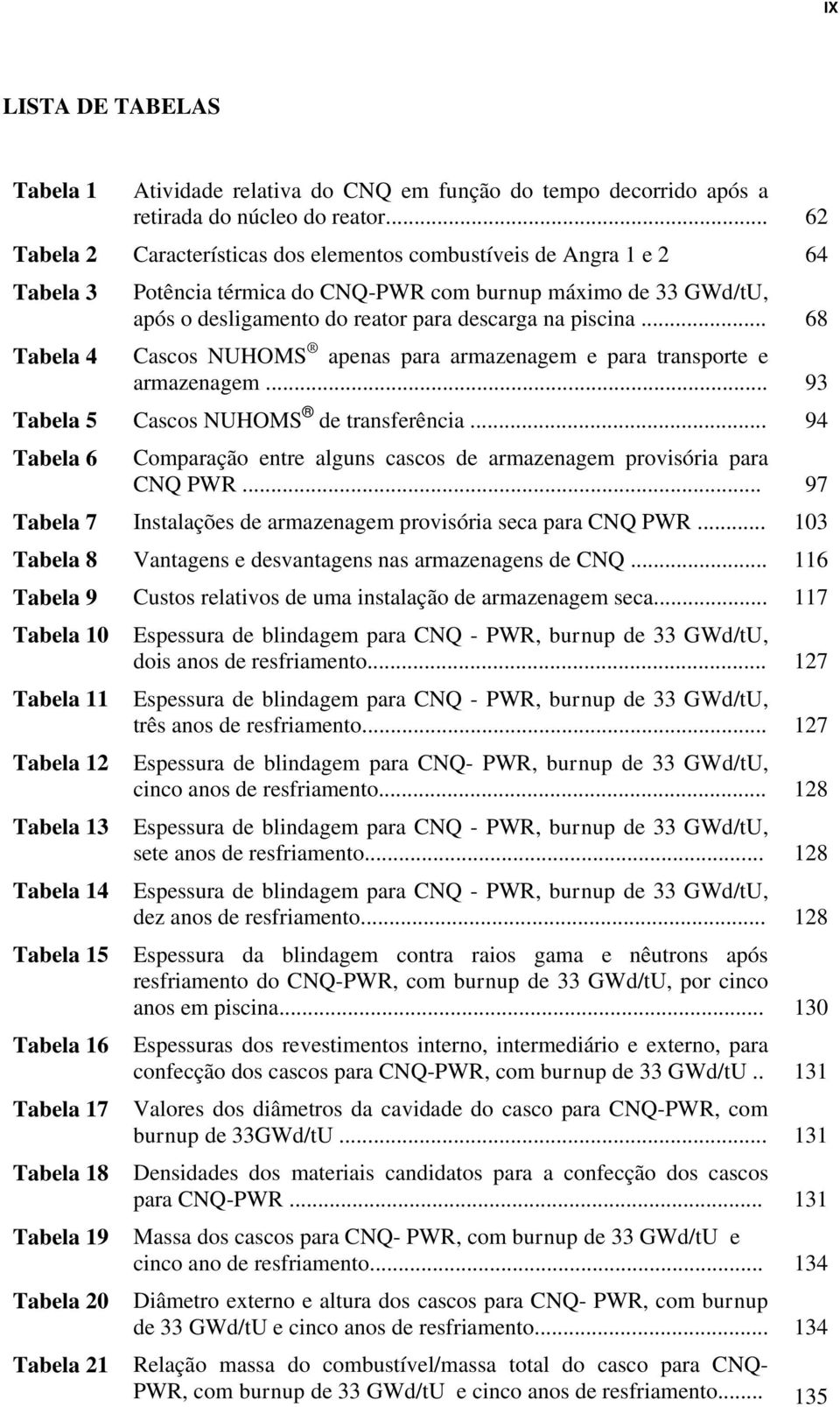 .. 68 Tabela 4 Cascos NUHOMS apenas para armazenagem e para transporte e armazenagem... 93 Tabela 5 Cascos NUHOMS de transferência.