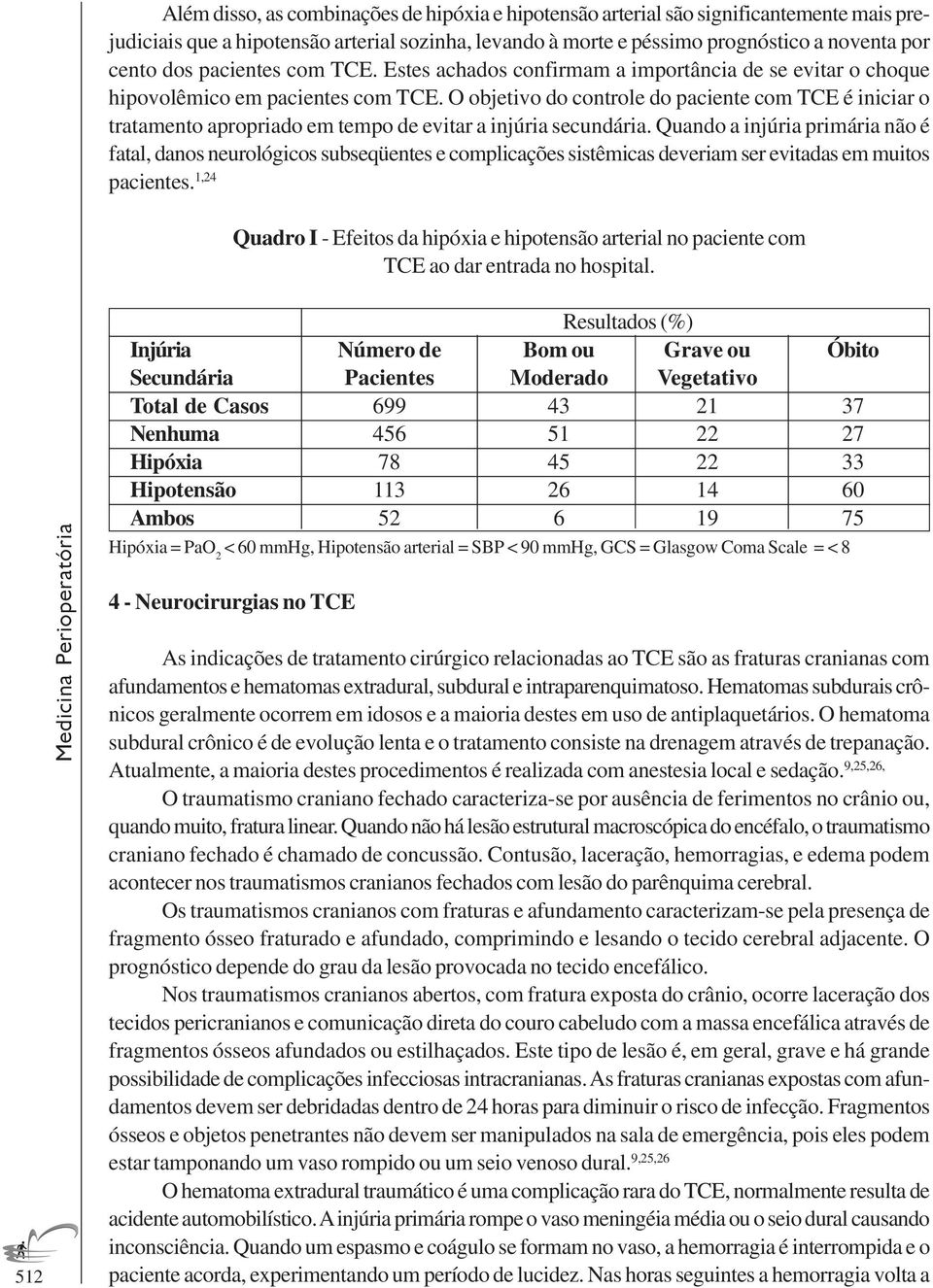 O objetivo do controle do paciente com TCE é iniciar o tratamento apropriado em tempo de evitar a injúria secundária.