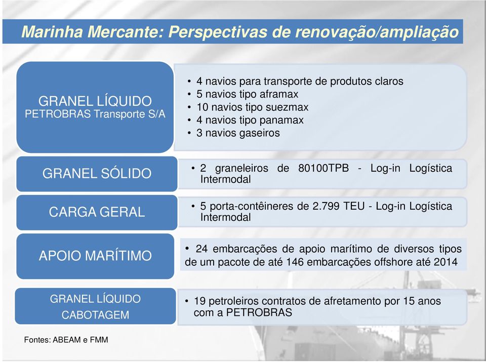 Intermodal 5 porta-contêineres de 2.