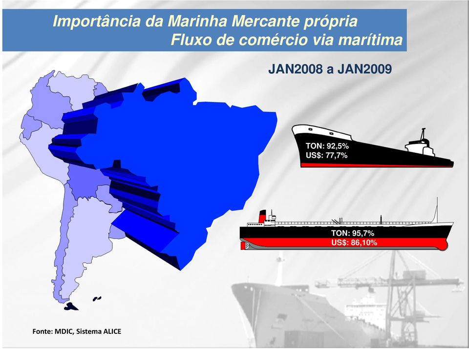 a JAN2009 TON: 92,5% US$: 77,7% TON: