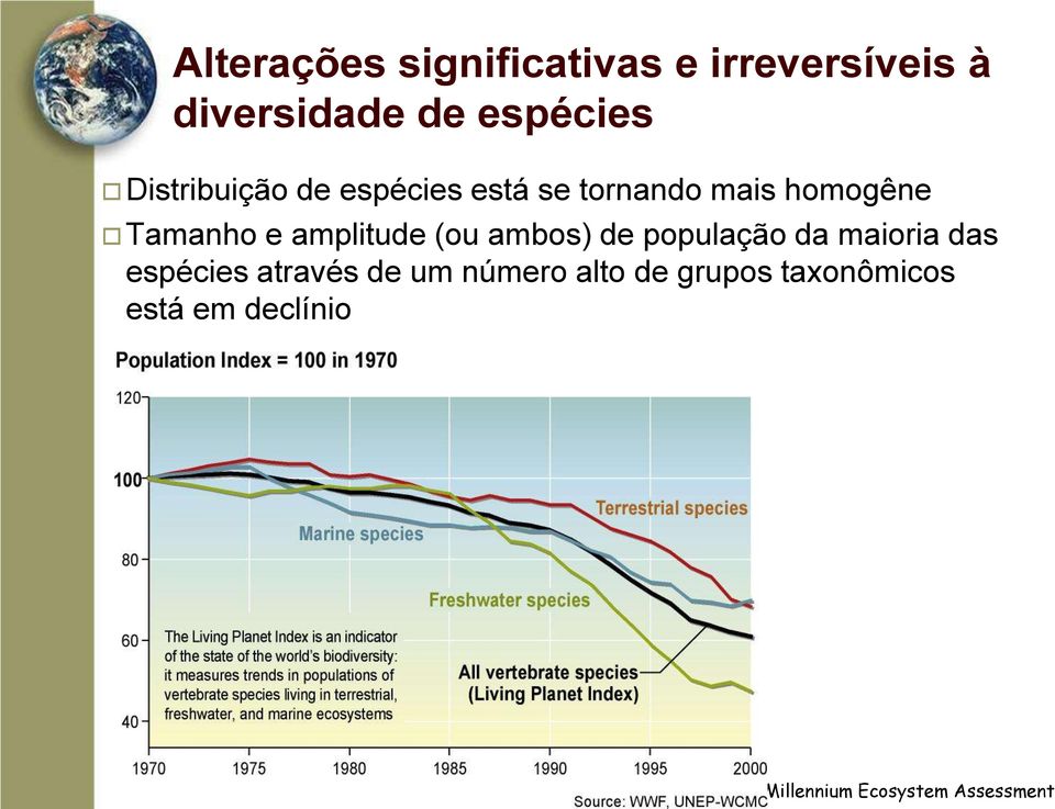 amplitude (ou ambos) de população da maioria das espécies através de um