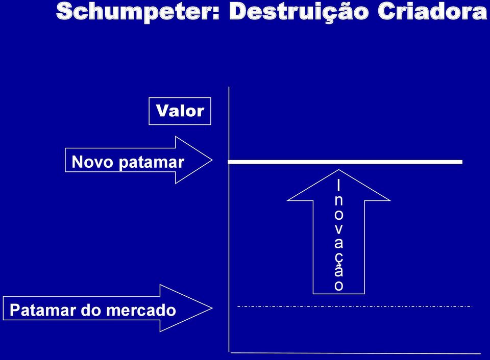 Valor Novo patamar