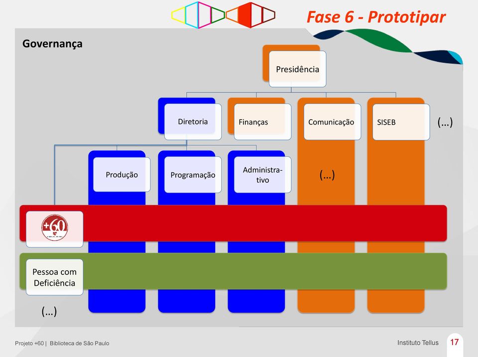 Produção Programação Administrativo ( ) Pessoa