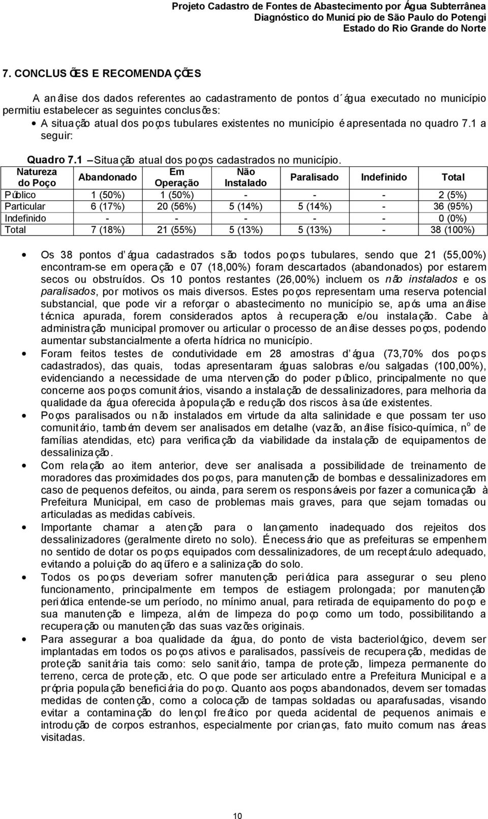 Natureza Em Não Abandonado do Poço Operação Instalado Paralisado Indefinido Total Público 1 (50%) 1 (50%) - - - 2 (5%) Particular 6 (17%) 20 (56%) 5 (14%) 5 (14%) - 36 (95%) Indefinido - - - - - 0