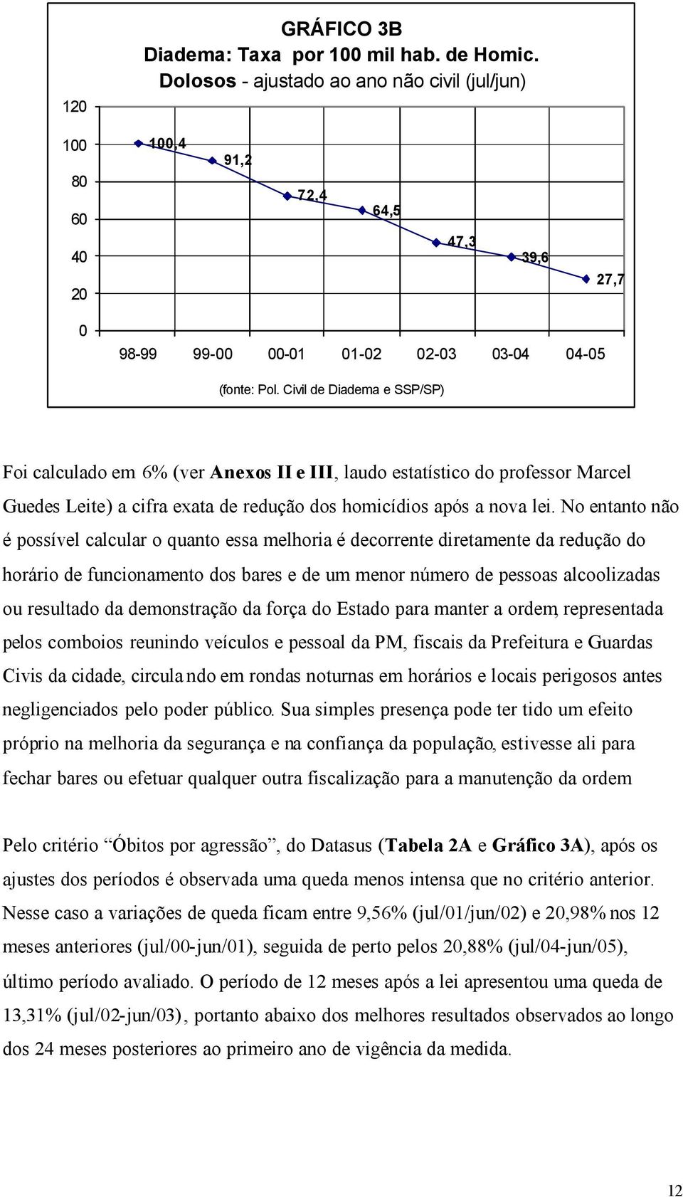 Civil de Diadema e SSP/SP) Foi calculado em 6% (ver Anexos II e III, laudo estatístico do professor Marcel Guedes Leite) a cifra exata de redução dos homicídios após a nova lei.