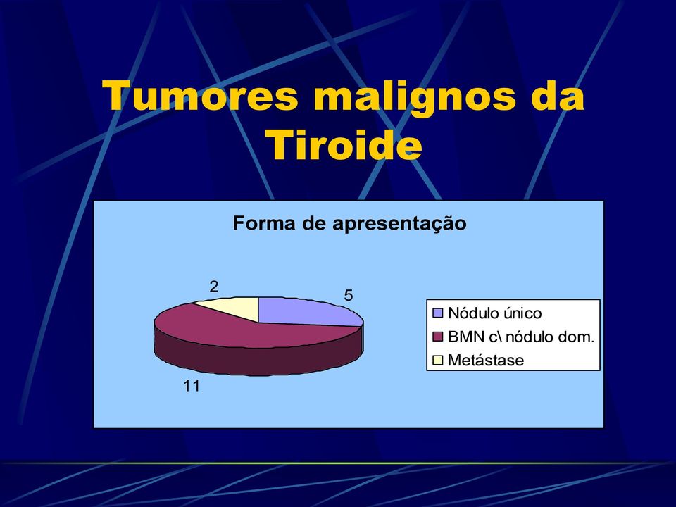 5 Nódulo único