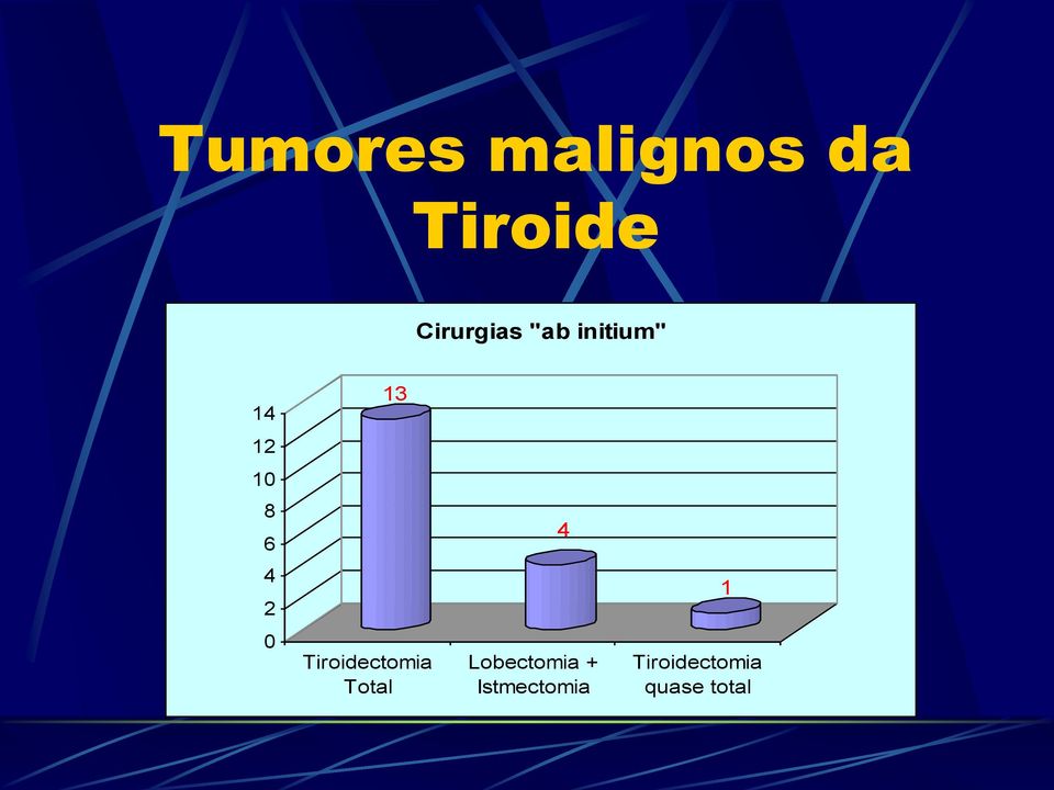 ctomia Total Lobectomia +