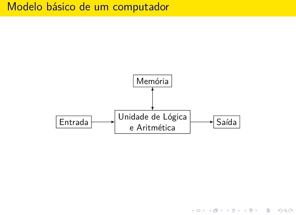 Entrada Unidade de