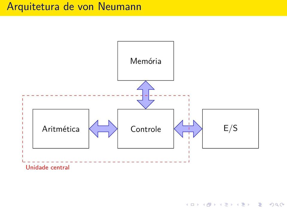 Aritmética