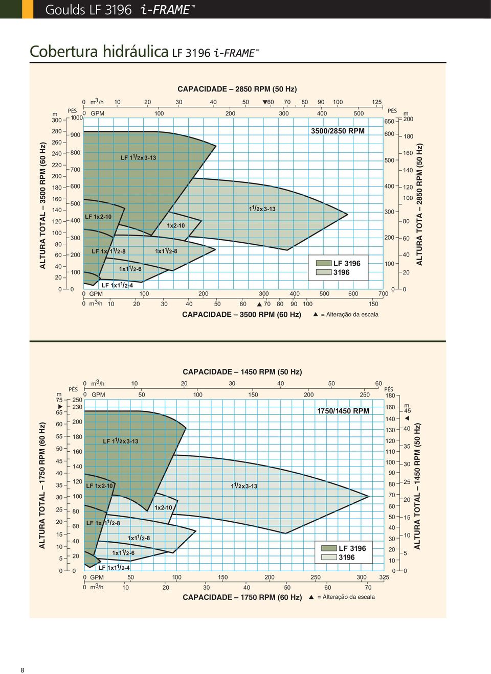 Hz) ALTURA TOTAL 175 RPM (6 Hz) CAPACIDADE 145 RPM (5 Hz) m 3/h 3 5 6 PÉS GPM 5 15 5 75 PÉS 18 5 3 16 m 65 175/145 RPM 45 6 1 13 55 18 LF 1 1 / x3-13 1 5 16 1 35 45 1 3 9 35 1 LF 1x- 1 1 / x3-13 8