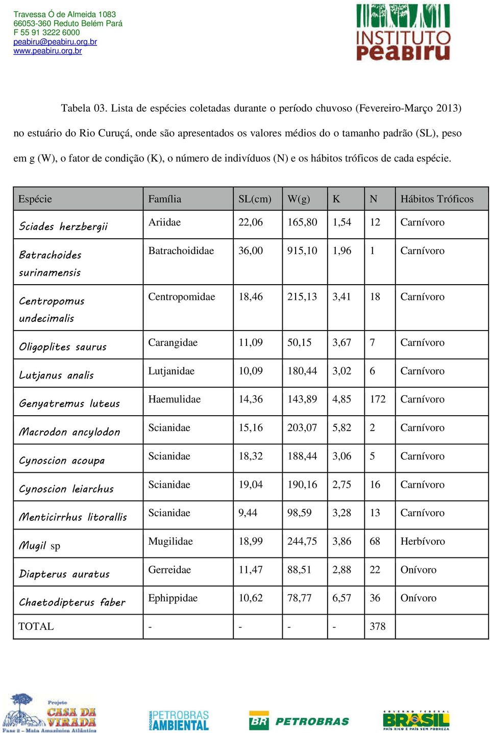 condição (K), o número de indivíduos (N) e os hábitos tróficos de cada espécie.