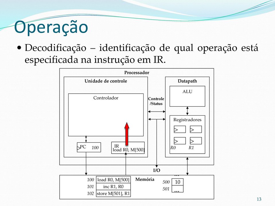 Processador Unidade de controle Controlador Controle /Status Datapath ALU