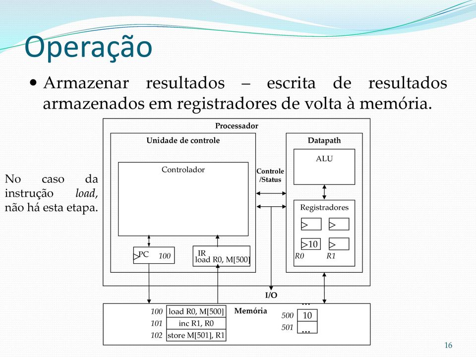 Processador Unidade de controle Datapath No caso da instrução load, não há esta etapa.