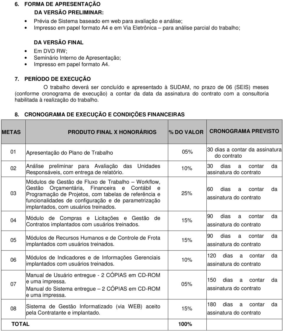 PERÍODO DE EXECUÇÃO O trabalho deverá ser concluído e apresentado à SUDAM, no prazo de 06 (SEIS) meses (conforme cronograma de execução) a contar da data da assinatura do contrato com a consultoria