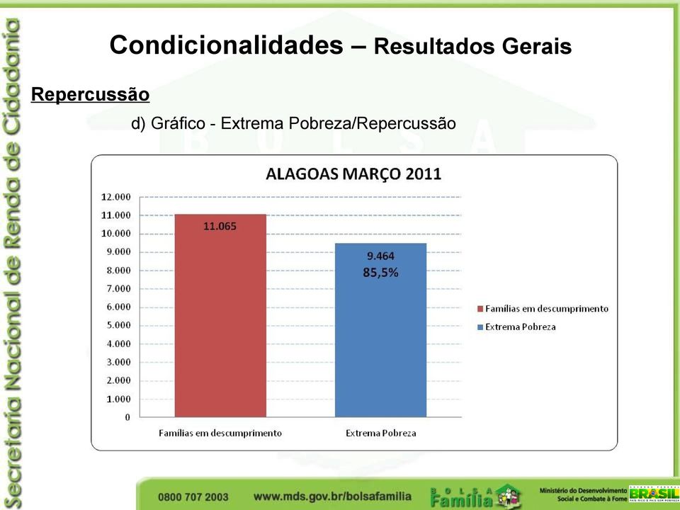 Resultados Gerais d)