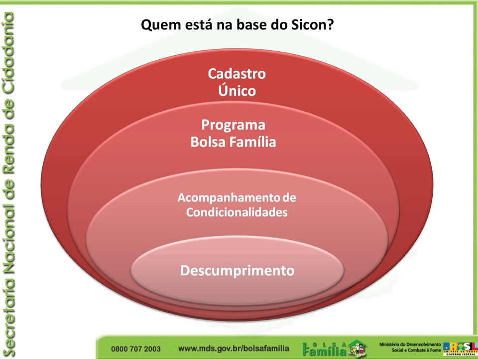 do Sicon?