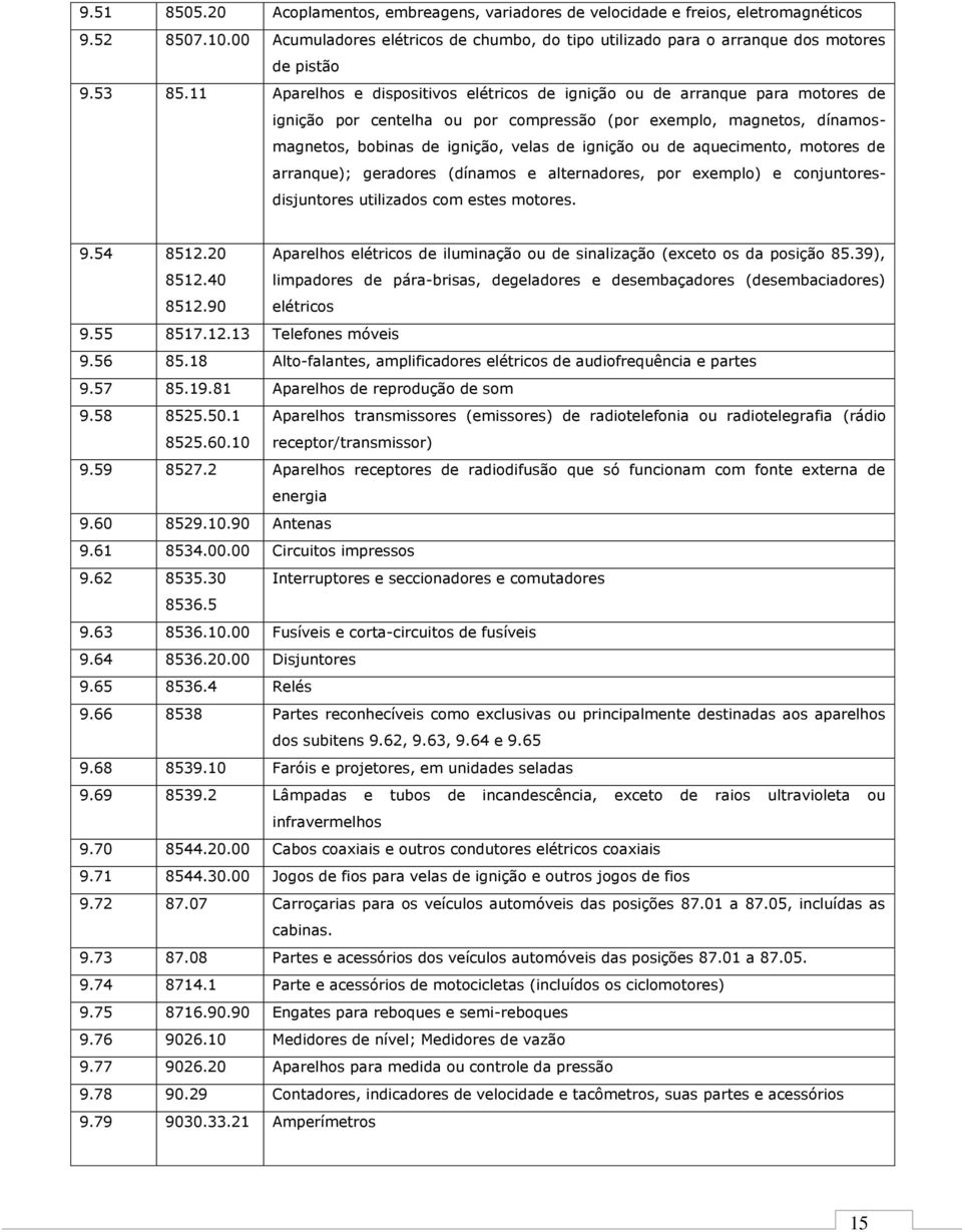 11 Aparelhos e dispositivos elétricos de ignição ou de arranque para motores de ignição por centelha ou por compressão (por exemplo, magnetos, dínamosmagnetos, bobinas de ignição, velas de ignição ou