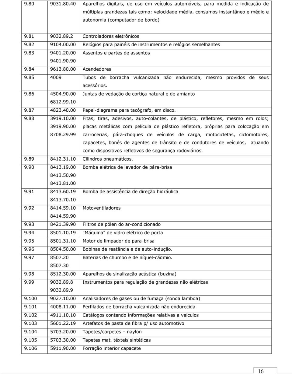 00 Acendedores 9.85 4009 Tubos de borracha vulcanizada não endurecida, mesmo providos de seus acessórios. 9.86 4504.90.00 Juntas de vedação de cortiça natural e de amianto 6812.99.10 9.87 4823.40.00 Papel-diagrama para tacógrafo, em disco.